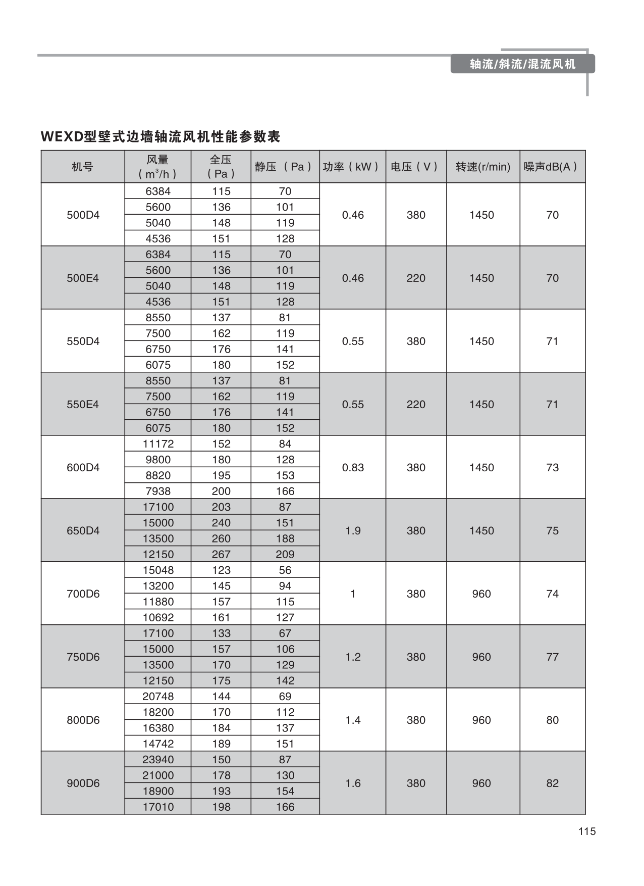 巨維風(fēng)機(jī)-選型版_121.png