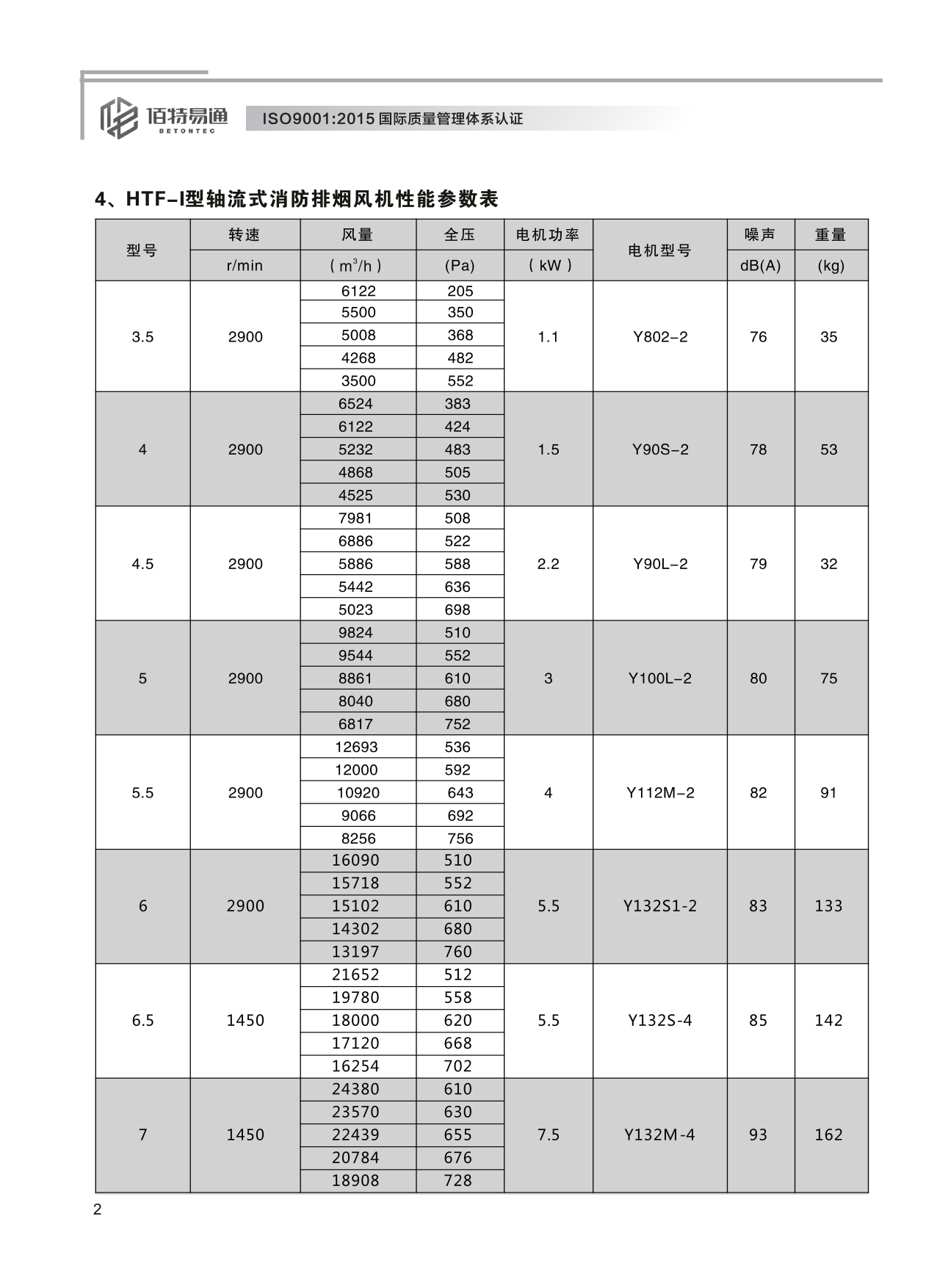 巨維風(fēng)機(jī)-選型版_8.png