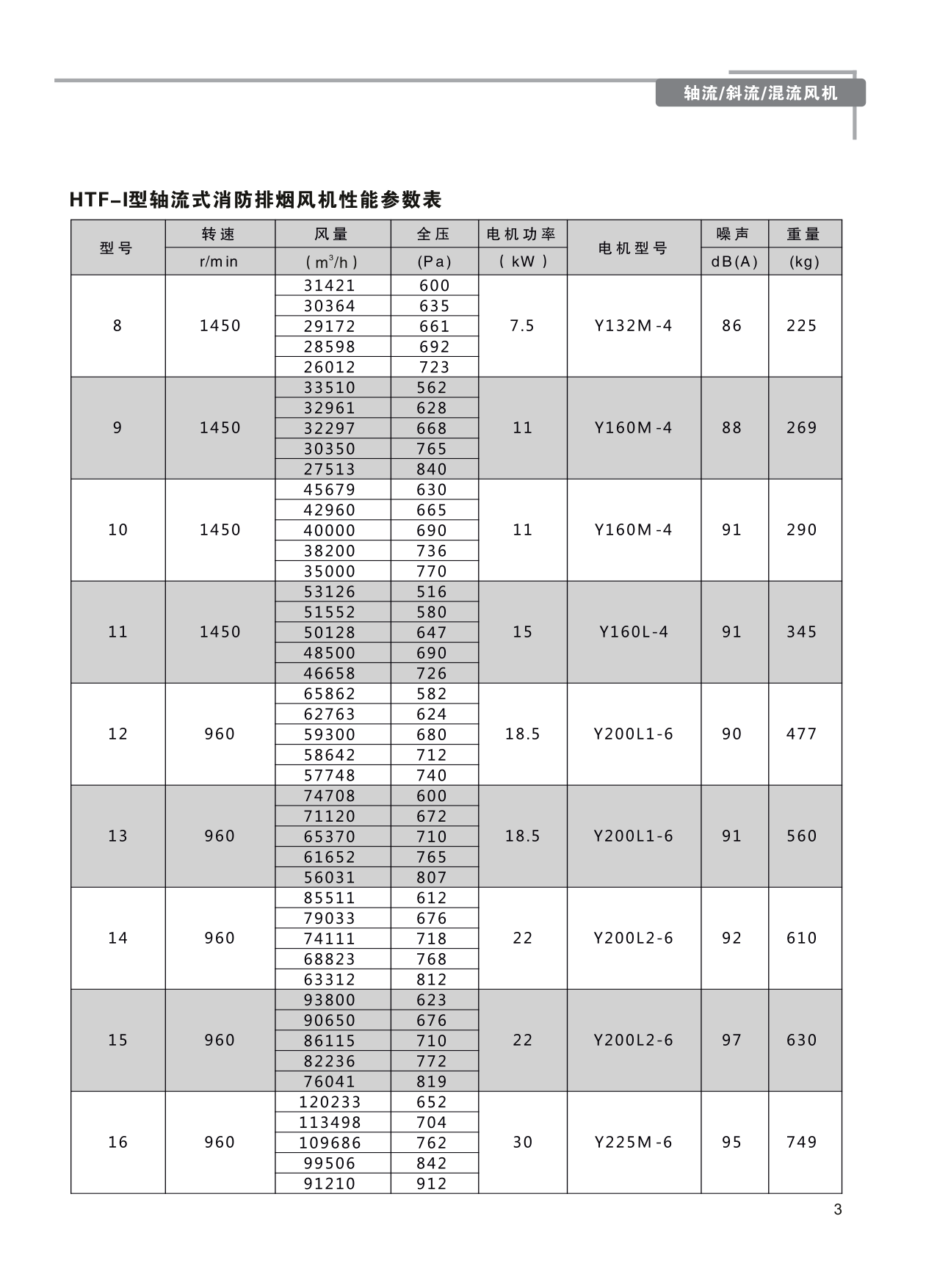 巨維風(fēng)機(jī)-選型版_9.png