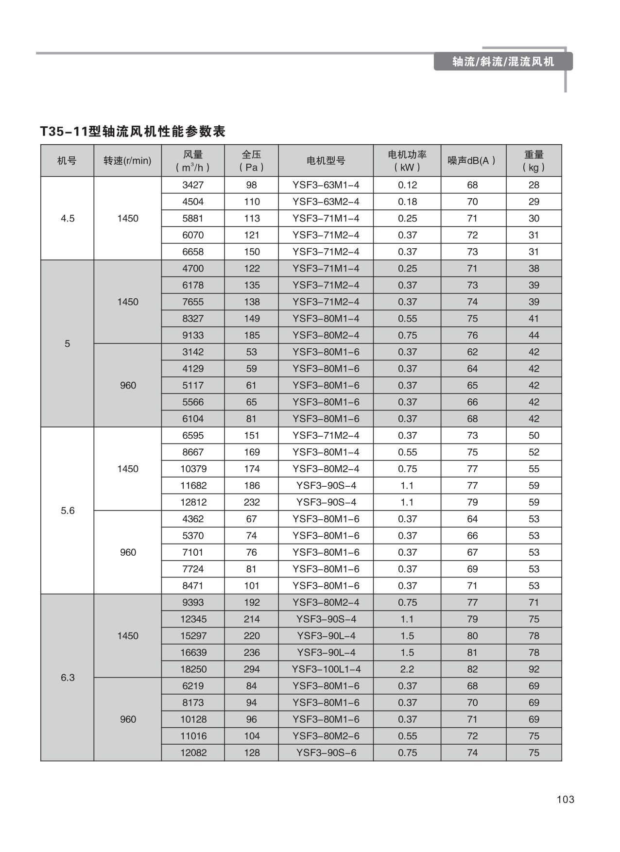 巨維風機-選型版_109.png