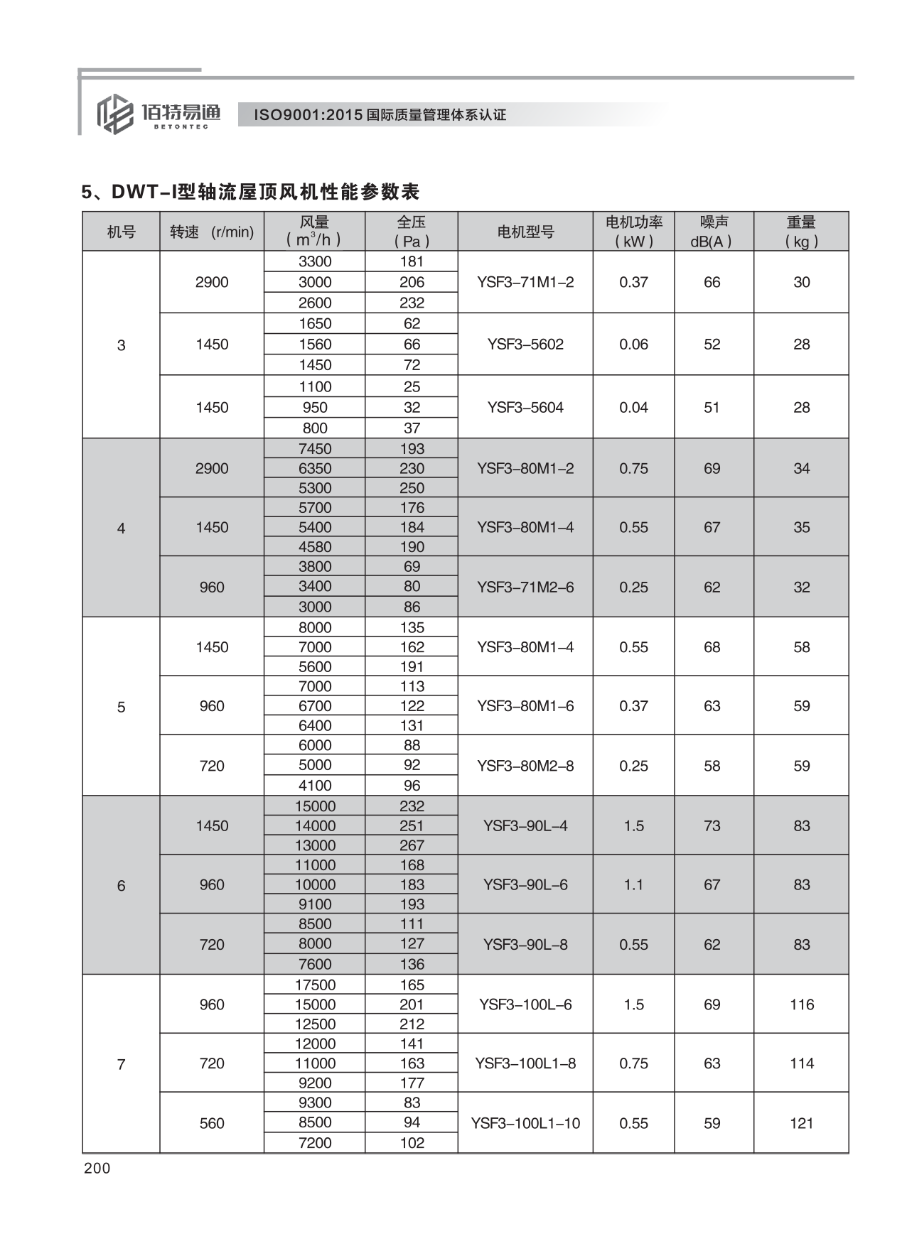 巨維風(fēng)機(jī)-選型版_206.png