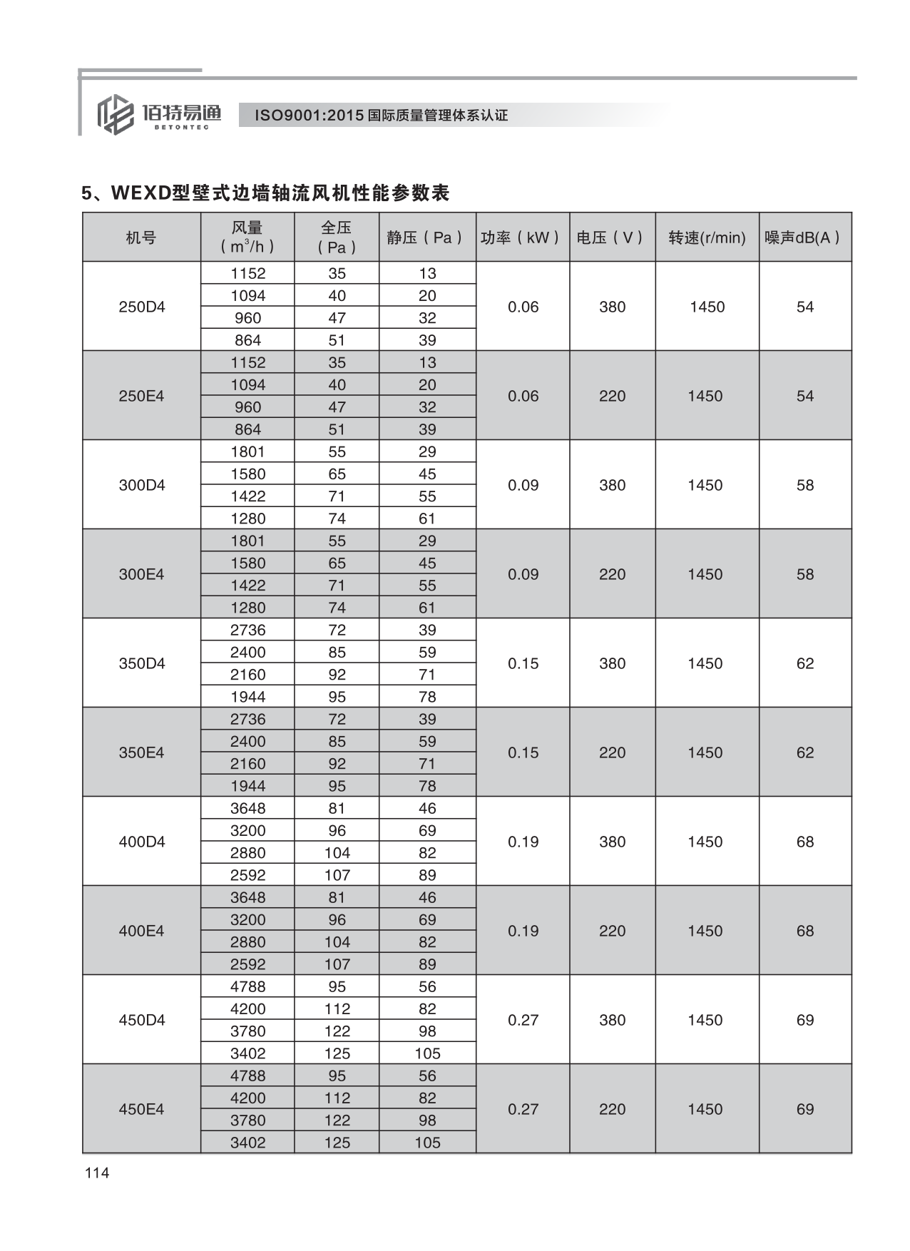 巨維風(fēng)機(jī)-選型版_120.png