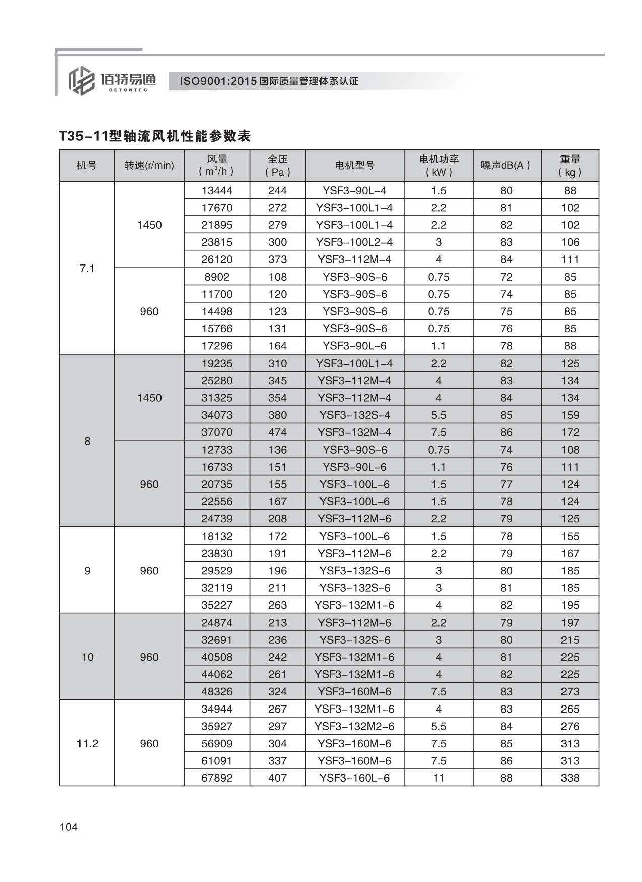 巨維風機-選型版_110.png