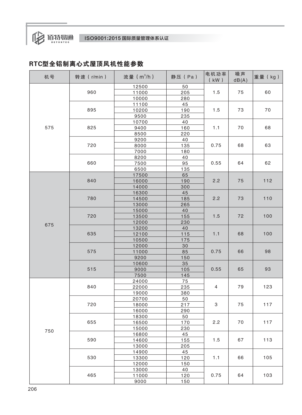 巨維風(fēng)機(jī)-選型版_212.png