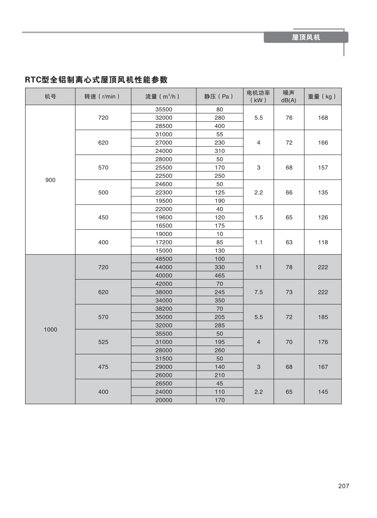 巨維風(fēng)機(jī)-選型版_213.png