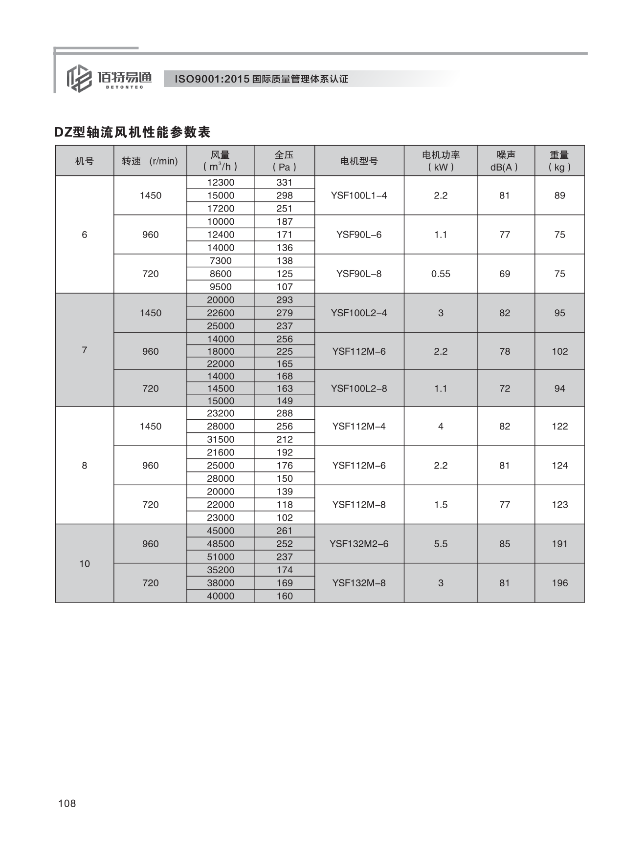 巨維風(fēng)機-選型版_114.png