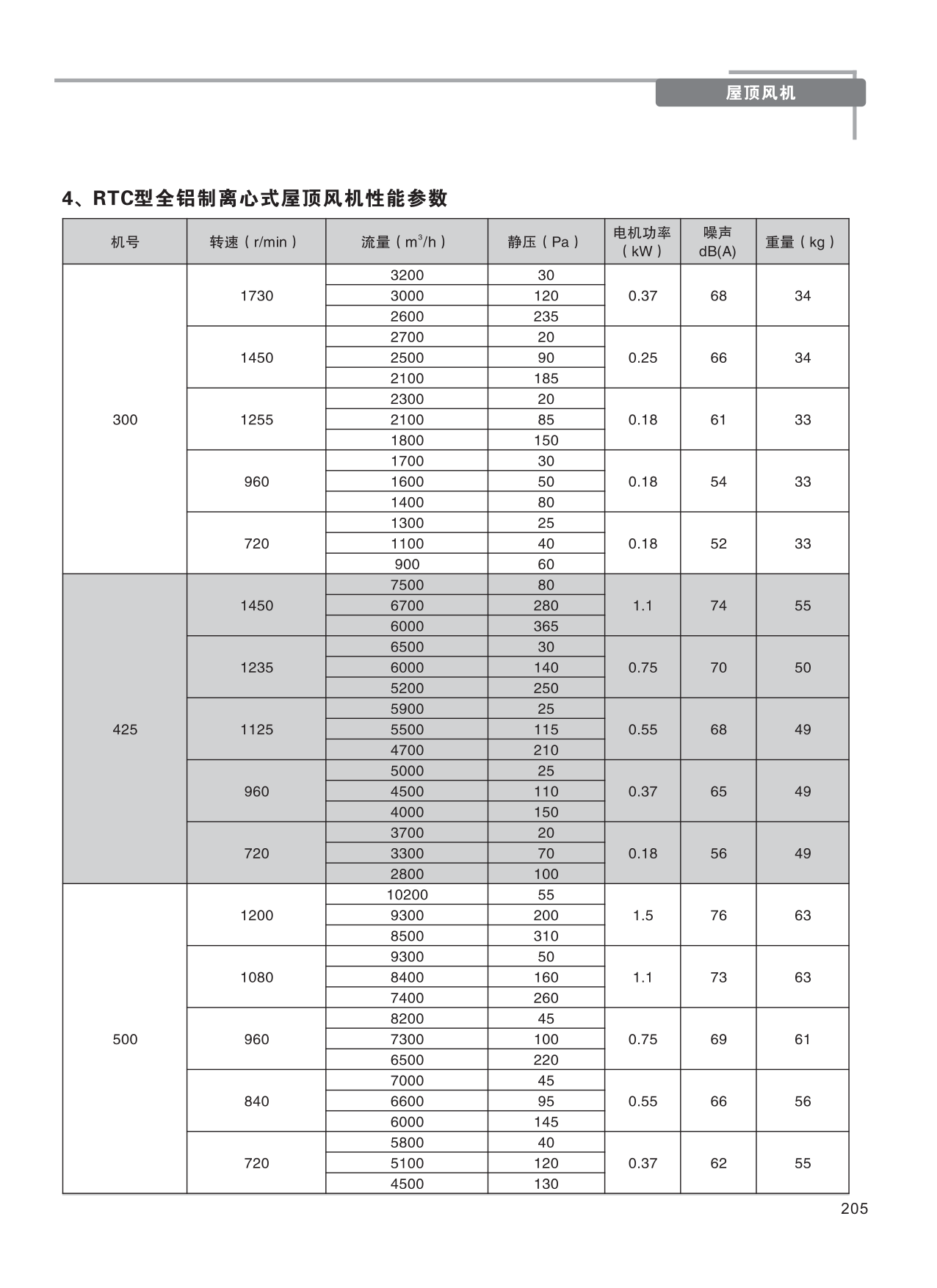 巨維風(fēng)機(jī)-選型版_211.png