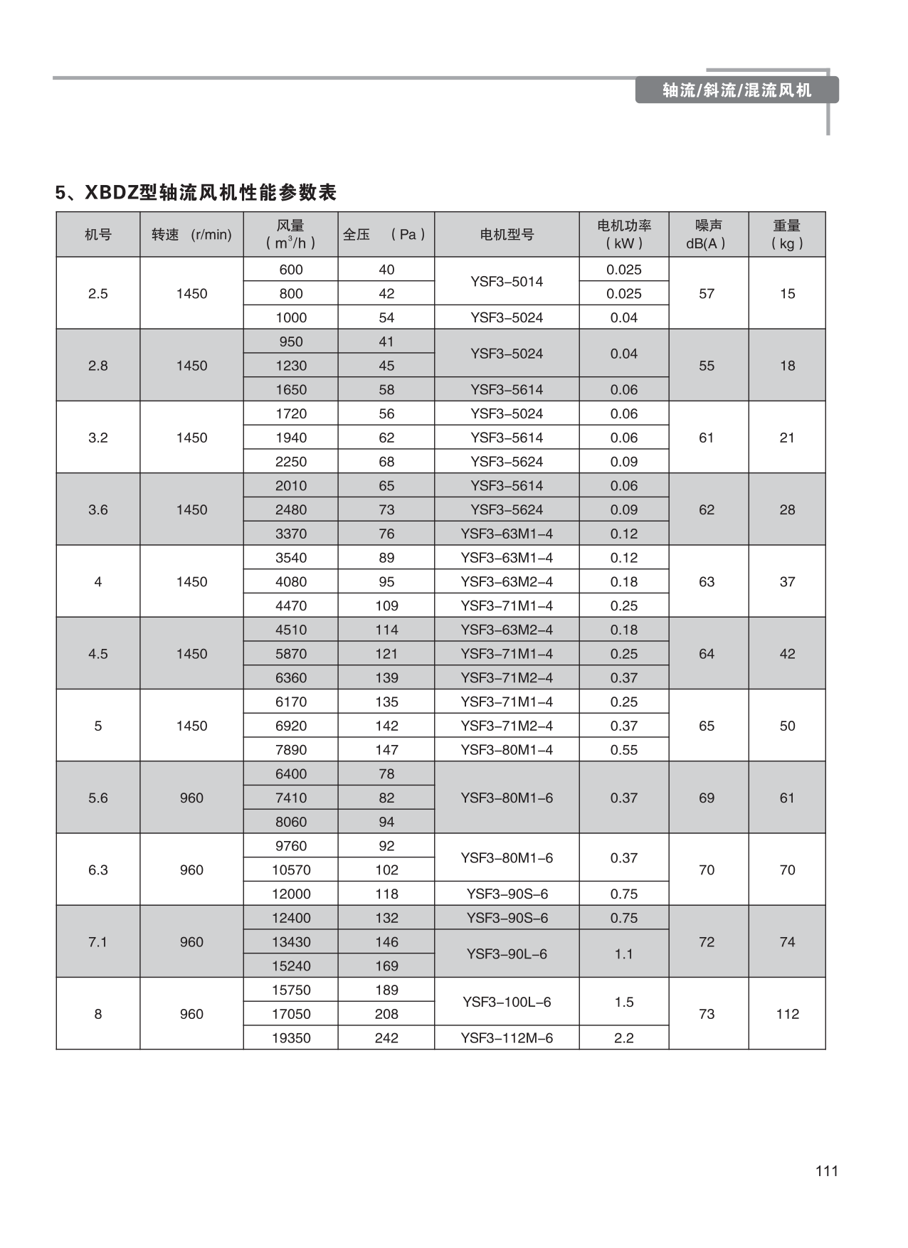 巨維風(fēng)機-選型版_117.png