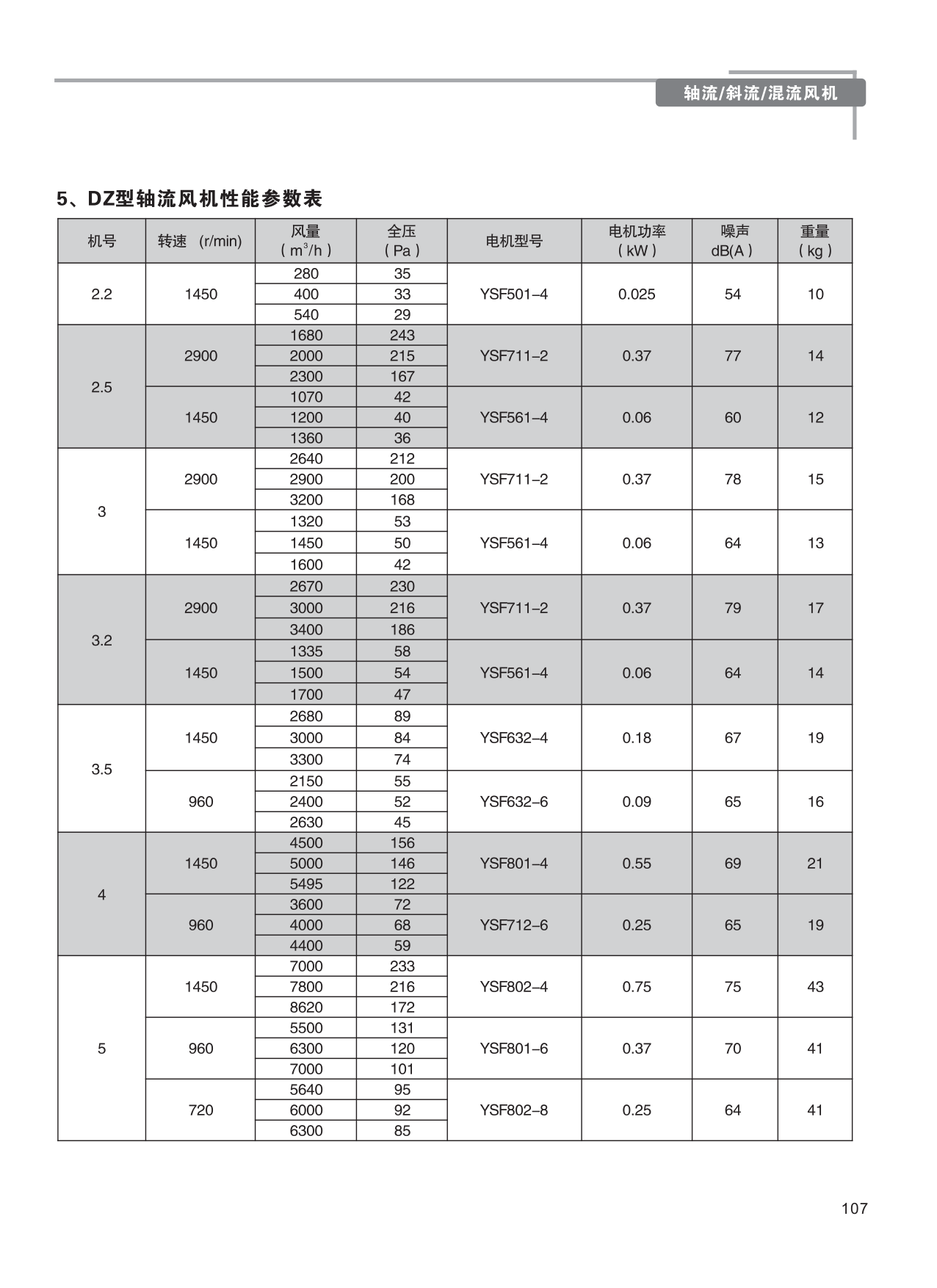 巨維風(fēng)機-選型版_113.png