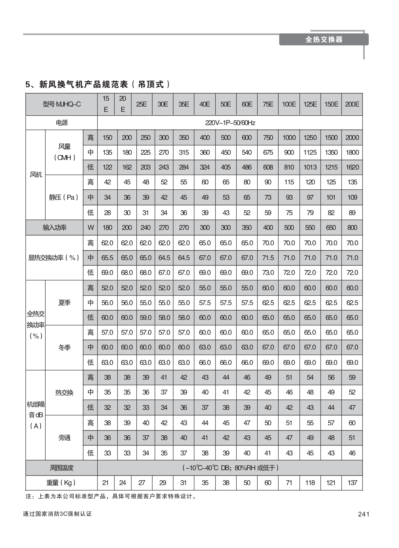 巨維風(fēng)機(jī)-選型版_247.png