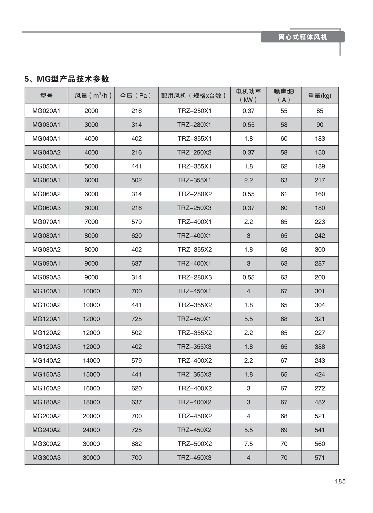 巨維風機-選型版_191.png